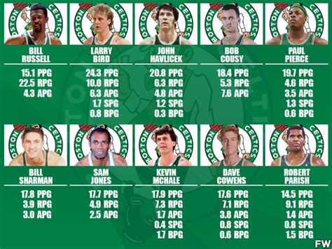 greatest boston celtics of all time
